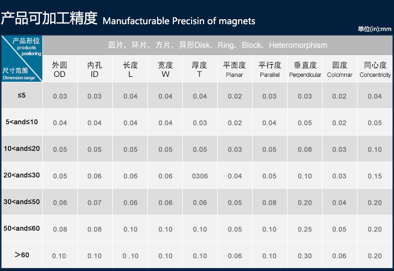 esb世博网(中国游)官方网站